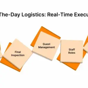 Material and logistics support for events