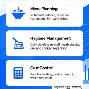 Management and operation of canteens in enterprises and educational institutions